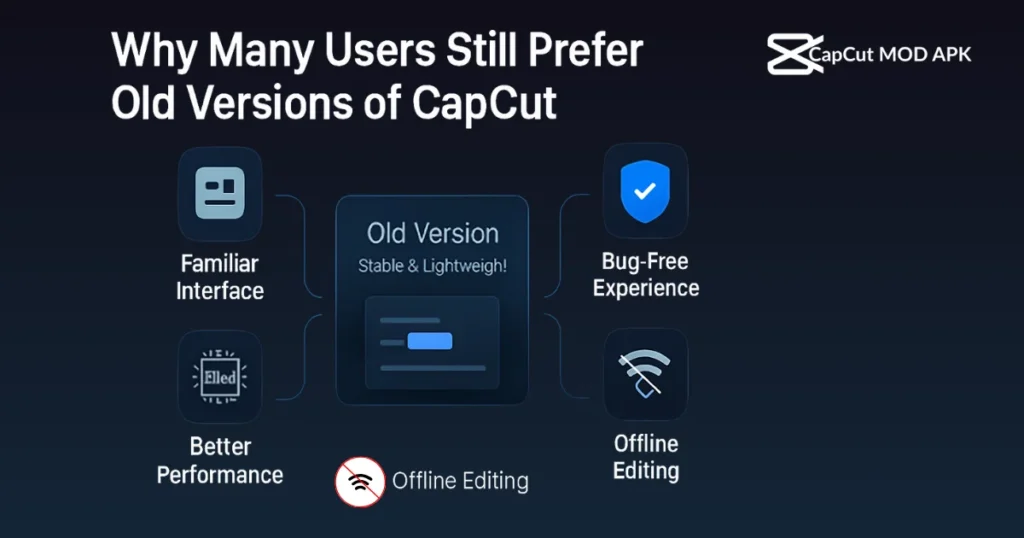 CapCut mod apk old version